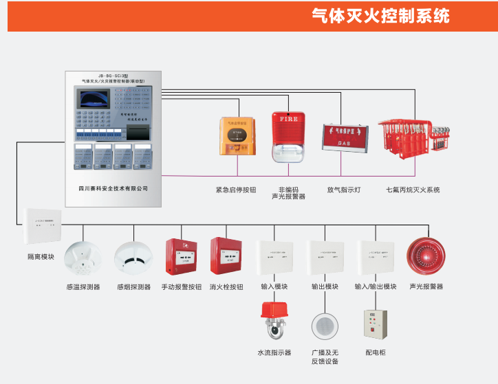 <b>气体灭火报警控制系统</b>